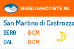 Sneeuwhoogte San Martino di Castrozza